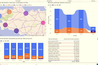 create a professional power bi dashboard