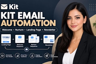 setup kit welcome sequence nurture sequence landing page kit newletter setup