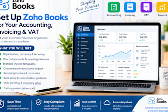 set up zoho crm, zoho books zoho invoice for your accounting, zoho salesiq