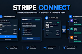 integrate stripe connect marketplace payments, payouts and platform fees