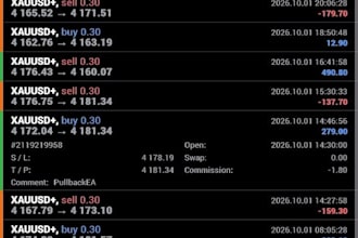 give profit making forex trading,gold ea,swing ea,forex scalper ea,trading robot