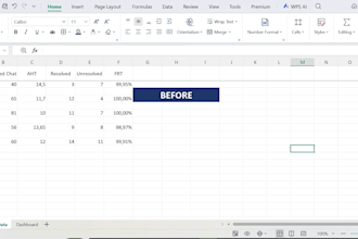 create a customer service KPI dashboard in excel