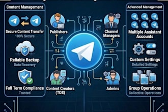 automate your telegram content management