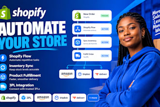 automate shopify flow shopify inventory sync product fufilment 3pl integration