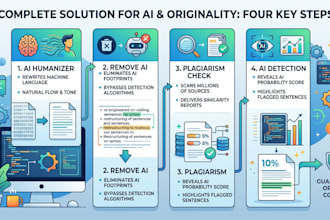 help humanizing assignments and check for ai and plagiarism