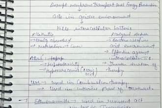 write pharmacy, pharmacology and healthcare articles