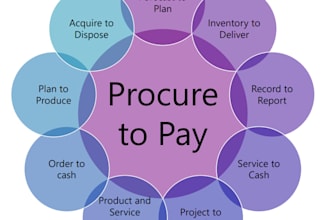 automate your procure to pay process using power automate