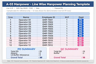 create excel time study and line balancing dashboard for your factory