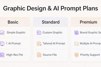 create graphic design and custom ai prompts