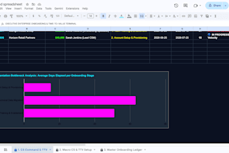 build dashboards, financial models and automation