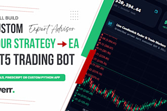 build custom strategy ea trading bot