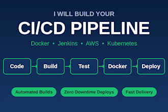 deploy your application using docker and kubernetes