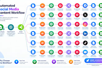 fix make com automation make com expert make com social media scenario made com