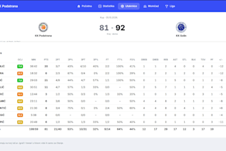 analyze your team basketball game and show you exactly where to improve