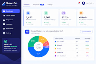get targeted online survey respondents for your market research