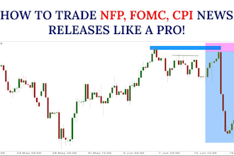 setup precise profitable bot nfp, ppi, cpi fomc, pmi for xauusd, xagusd, nas100