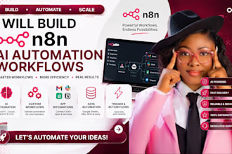make com automation n8n ai agent, heygen, sora, creatomate