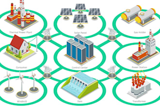 develop smart electricity distribution management system
