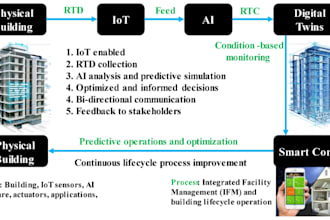 develop ai energy infrastructure digital twin app, power monitoring app