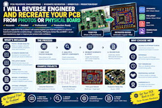reverse engineer and clone your pcb board