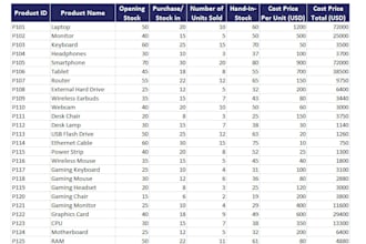 do data cleaning, data formating, data entry, sorting, filtering, spreadsheets