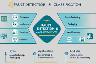 develop smart ai grid fault detection app, electrical fault detection software