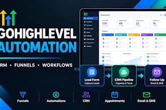 set up go highlevel CRM workflows, funnels and follow up automation