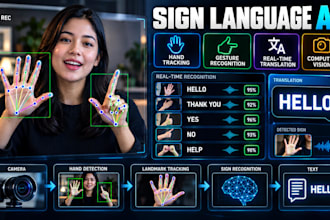 build ai sign language recognition, hand tracking and gesture detection