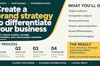 create a brand strategy to differentiate your business