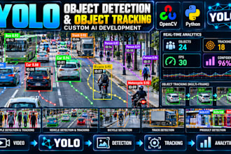build yolo object detection, tracking and computer vision ai