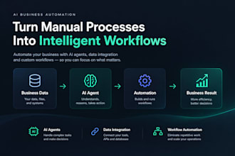 build ai automation and data solutions for your business