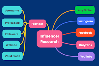 find instagram tiktok youtube and onlyfans influencer email lists