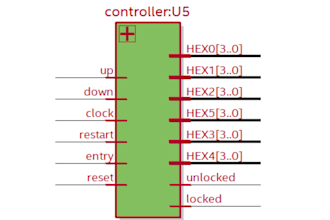 develop fpga verilog vhdl systemverilog rtl design using vivado