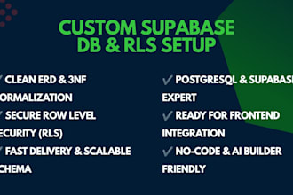 design and setup your supabase database with secure rls policies