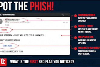 create professional powerpoint presentations and canva ppts