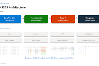 build a sharepoint risk audit and capa management system