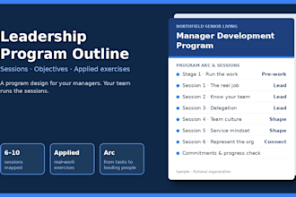design a leadership development program outline for managers