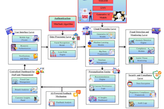 create a professional canva or powerpoint presentation