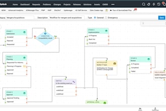 do manage engine products implementation for your company