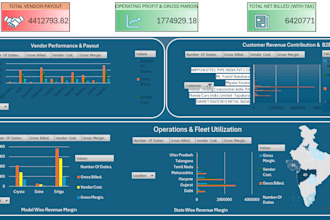create automated excel dashboards and mis reports