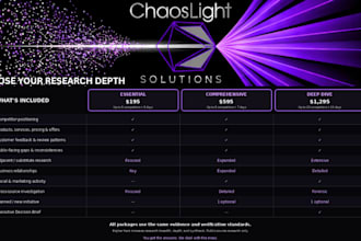 research competitors and deliver competitive market analysis