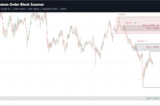 code your tradingview pine script indicator