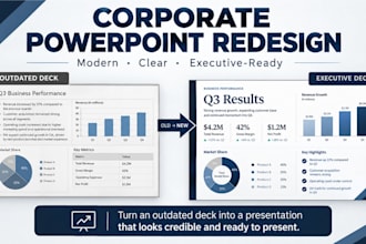 redesign corporate powerpoint presentation with professional modern slides