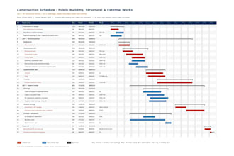 create a construction schedule and gantt chart in ms project