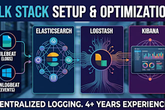 setup elk stack, kibana dashboards, filebeat, and winlogbeat