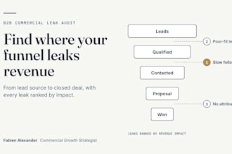 audit your marketing and sales funnel to find where revenue is leaking