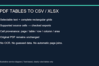 extract tables from text based pdfs into validated CSV or xlsx