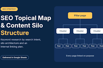 build an SEO topical map and content silo structure for your website