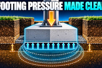 calculate shallow footing bearing and settlement