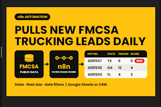 build an n8n workflow that pulls new fmcsa trucking carriers leads daily